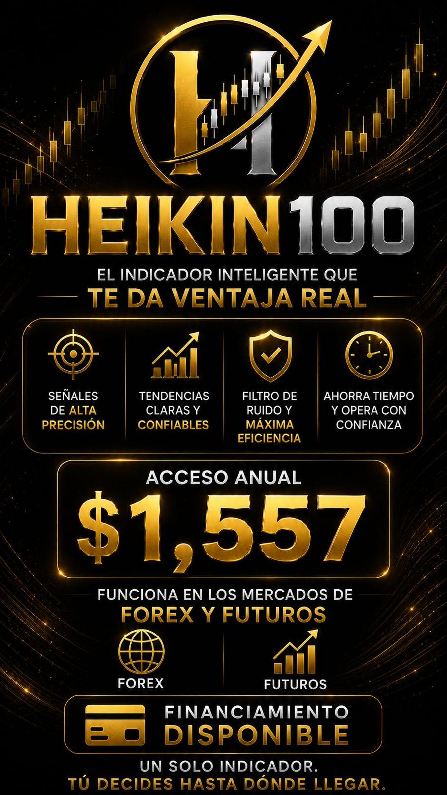 Heikin100 Indicator — Annual Access